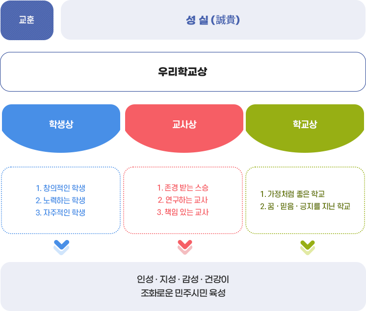 교육목표