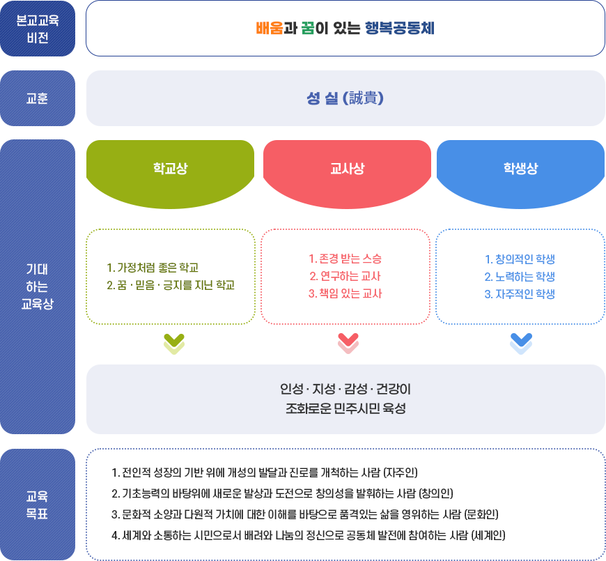 교육목표